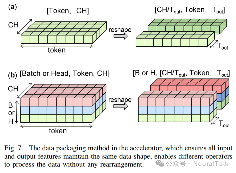 EdgeLLM：数据并行、端到端编译器与混合精度的 CPU-FPGA 加速架构