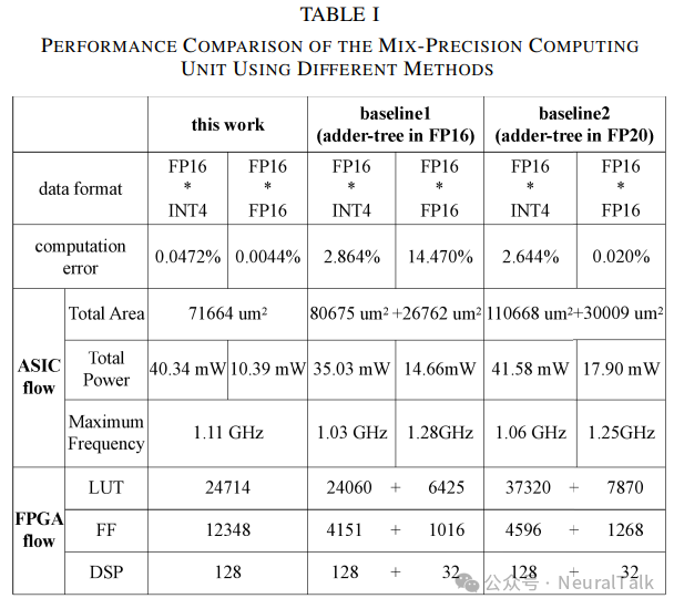 EdgeLLM：数据并行、端到端编译器与混合精度的 CPU-FPGA 加速架构