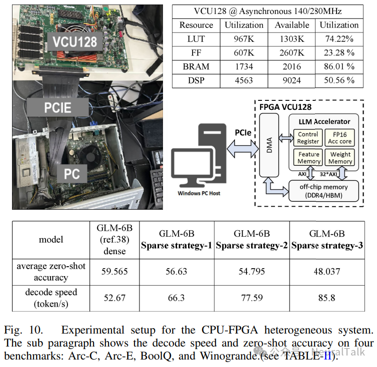 EdgeLLM：数据并行、端到端编译器与混合精度的 CPU-FPGA 加速架构