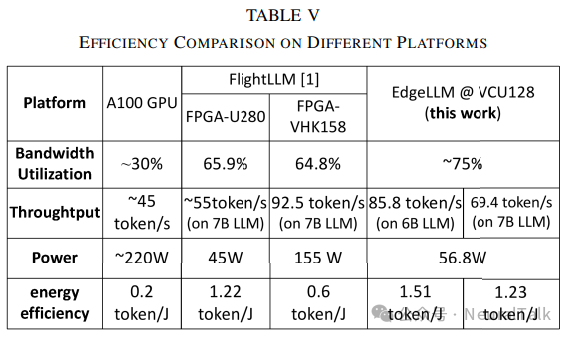 EdgeLLM：数据并行、端到端编译器与混合精度的 CPU-FPGA 加速架构