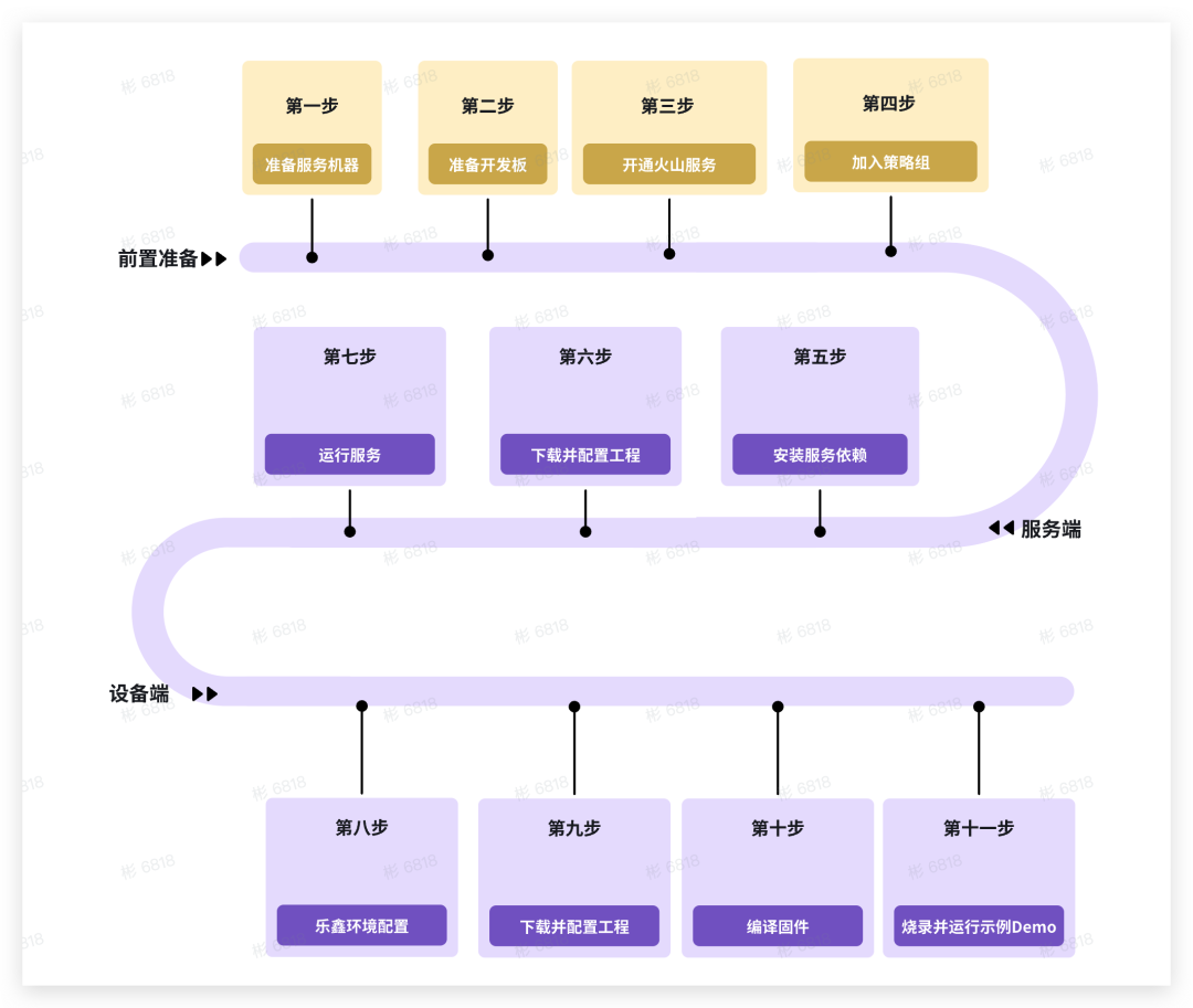 手搓完字节AI硬件，我做了个五一智能旅行小装置（附万字沉浸式教程）