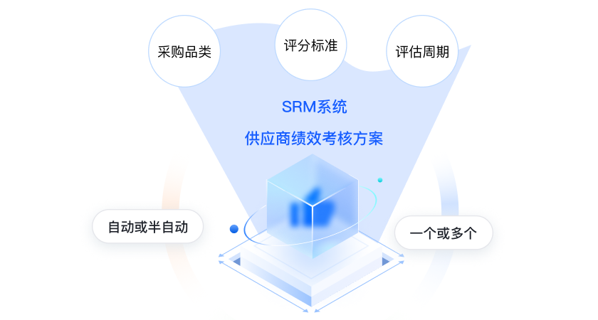 采购人注意！你90%的重复工作将被AI Agent取代