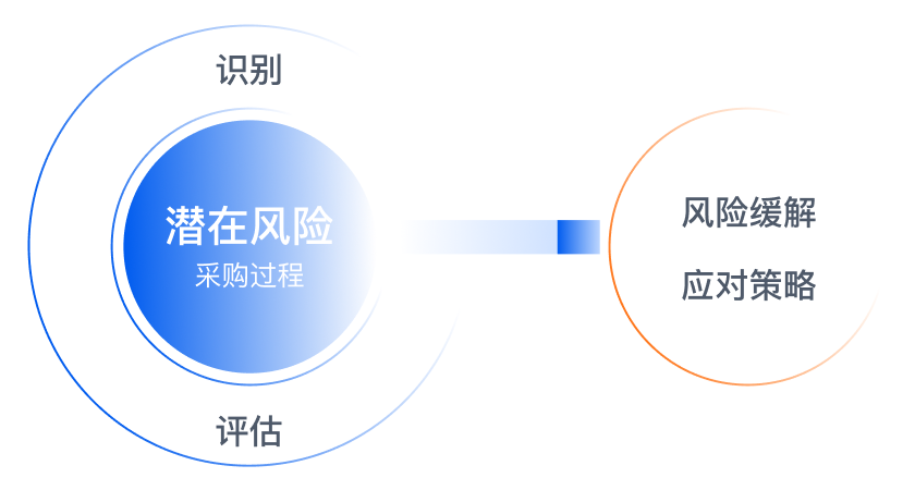 采购人注意！你90%的重复工作将被AI Agent取代
