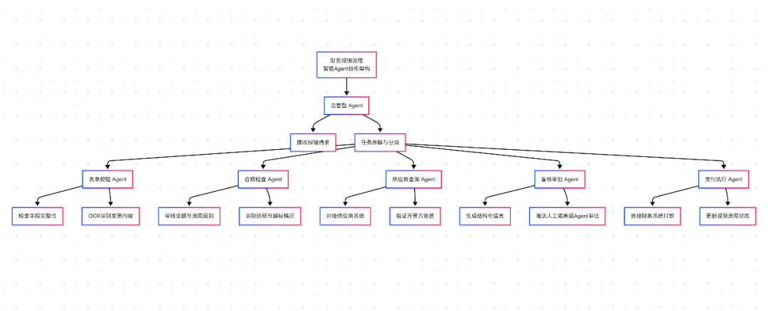 AI Agent流程落地的八个关键挑战与解法