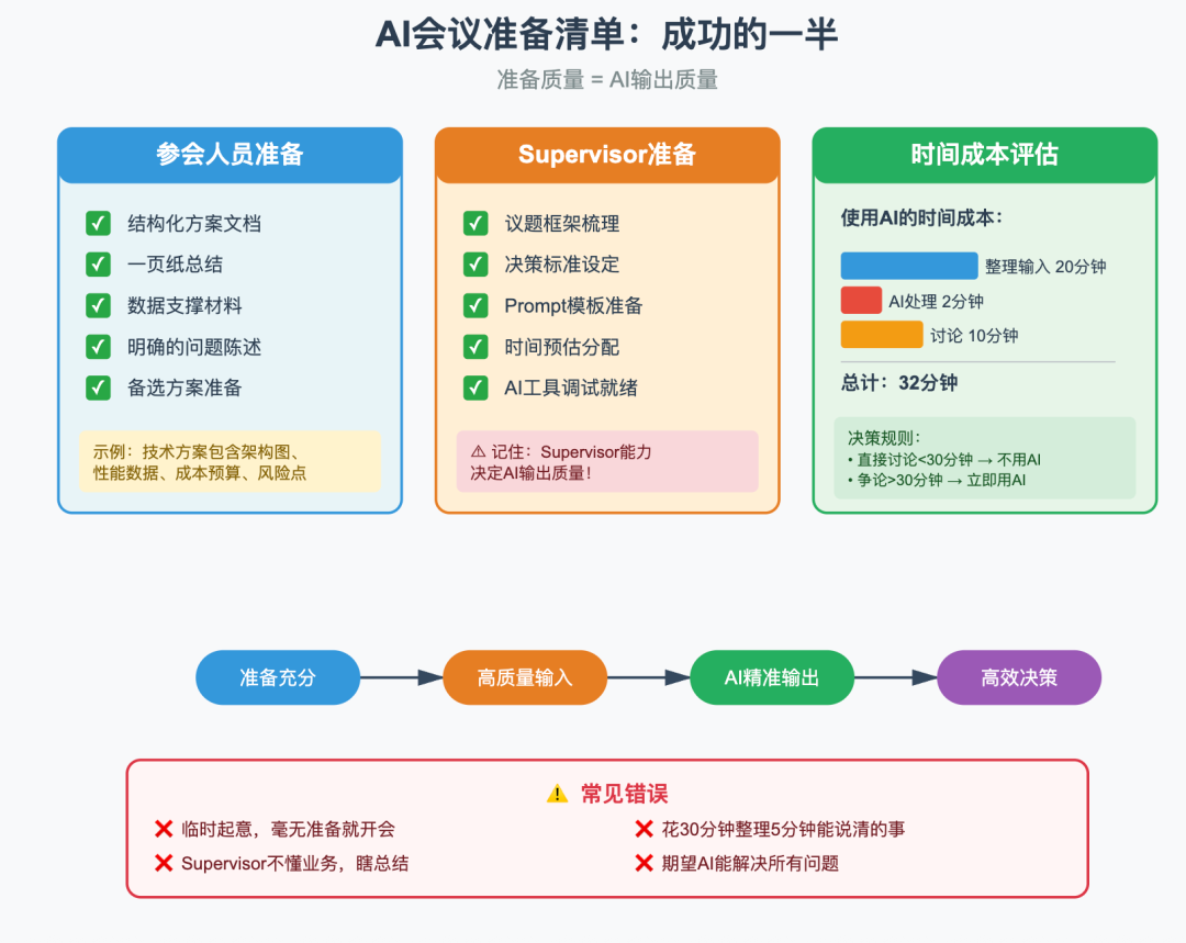 AI原生团队的会议革命：磕头法如何让7个人干100人的活
