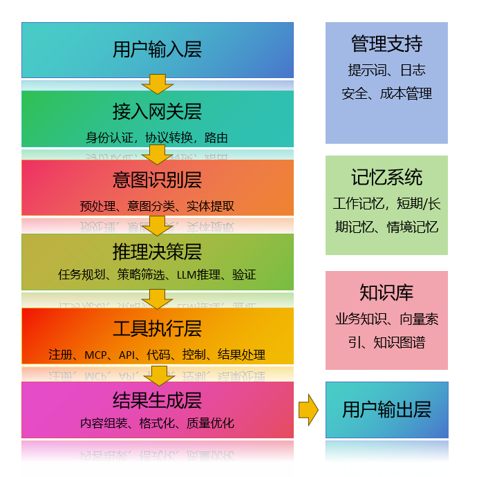 公司上了Agent，裁掉90%员工