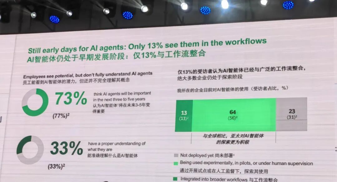 BCG报告：72%职场人在用AI，但51%一线员工卡壳了！