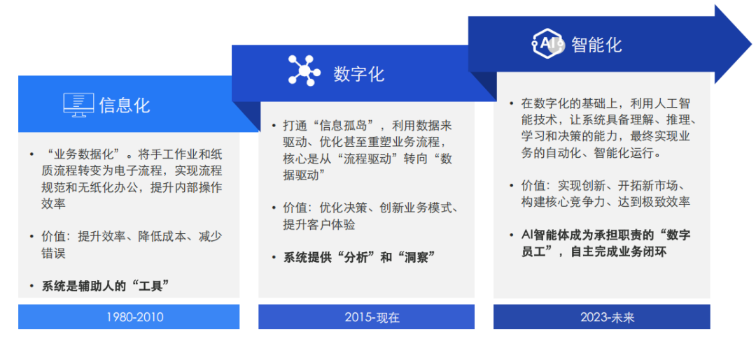 云徙科技：AI智能体在新华发行的应用场景探索