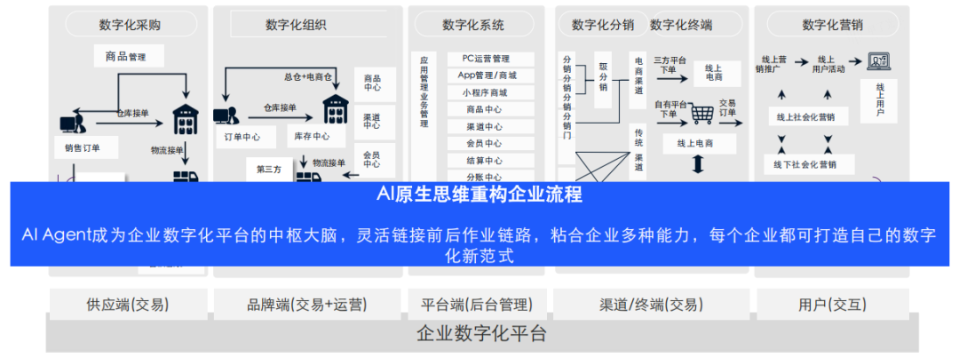 云徙科技：AI智能体在新华发行的应用场景探索