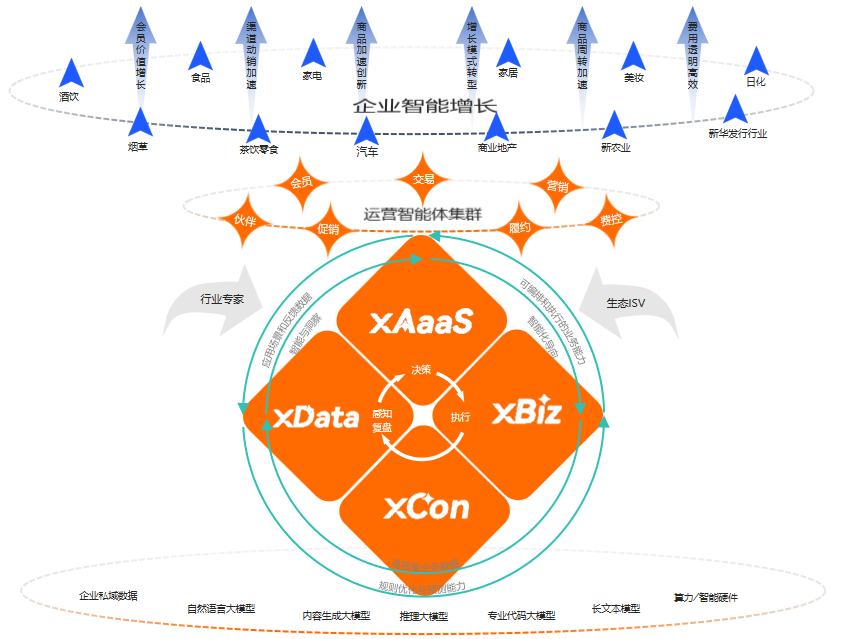 云徙科技：AI智能体在新华发行的应用场景探索