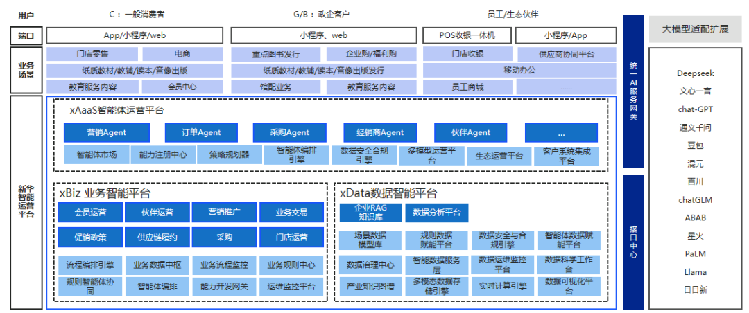 云徙科技：AI智能体在新华发行的应用场景探索