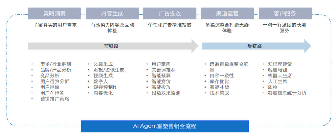 云徙科技：AI智能体在新华发行的应用场景探索