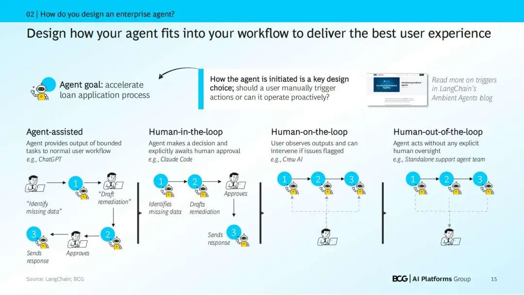 咨询 | BCG：如何Build企业级Agent（内附PDF报告）