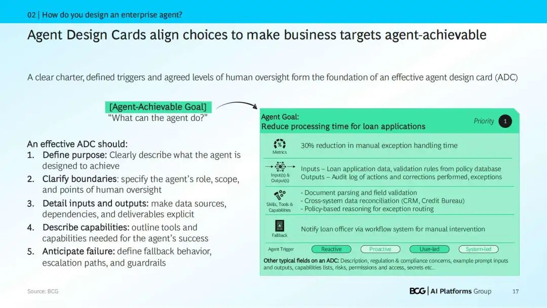 咨询 | BCG：如何Build企业级Agent（内附PDF报告）