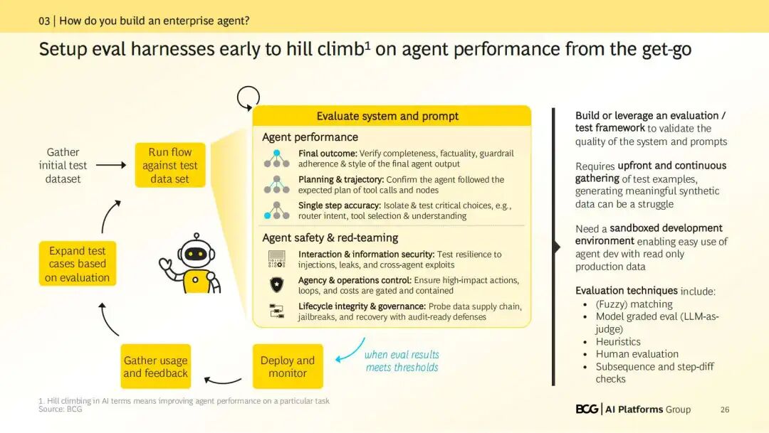 咨询 | BCG：如何Build企业级Agent（内附PDF报告）
