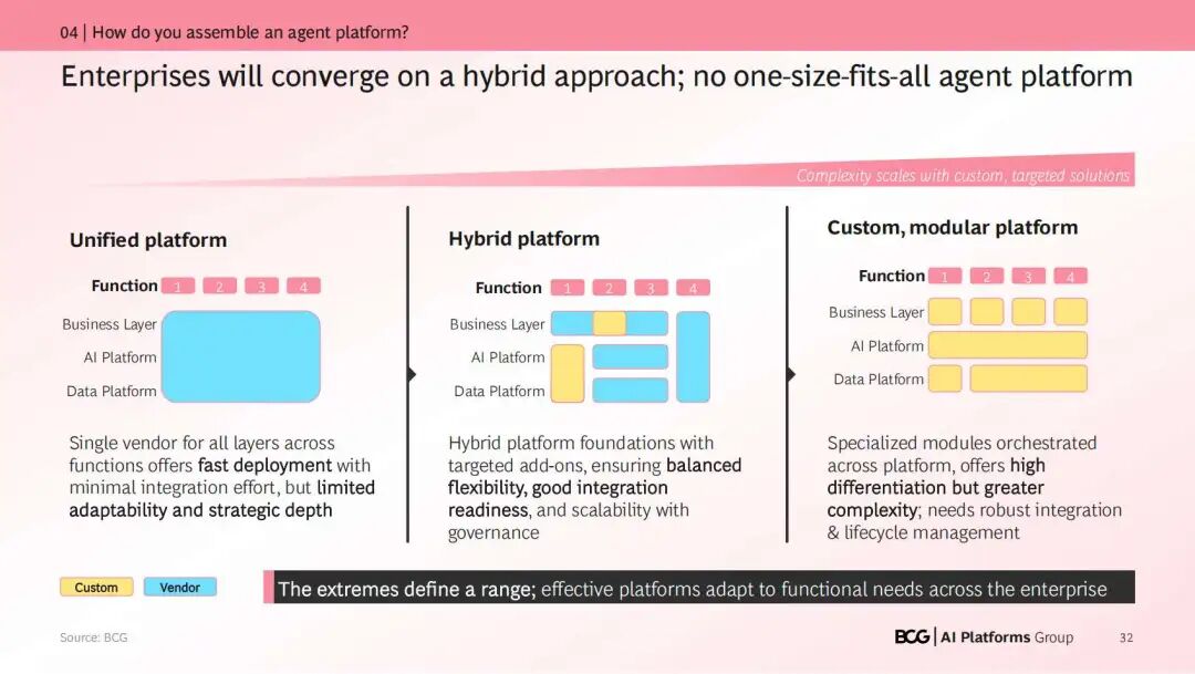 咨询 | BCG：如何Build企业级Agent（内附PDF报告）