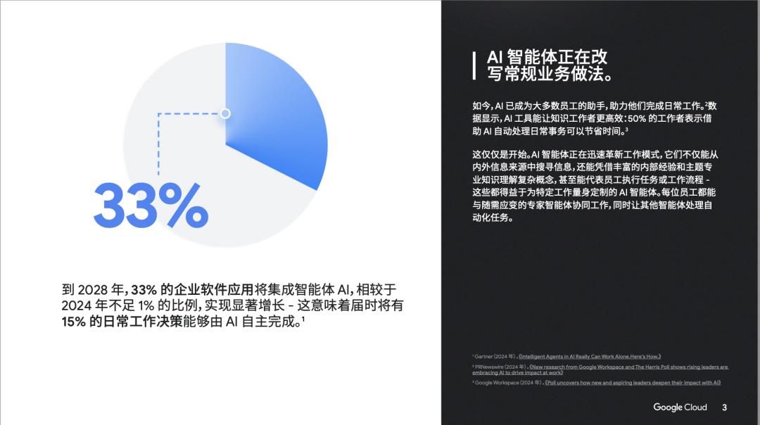 人人都能看懂的AI手册:谷歌用 10 个业务场景,讲清AI智能体怎么提效