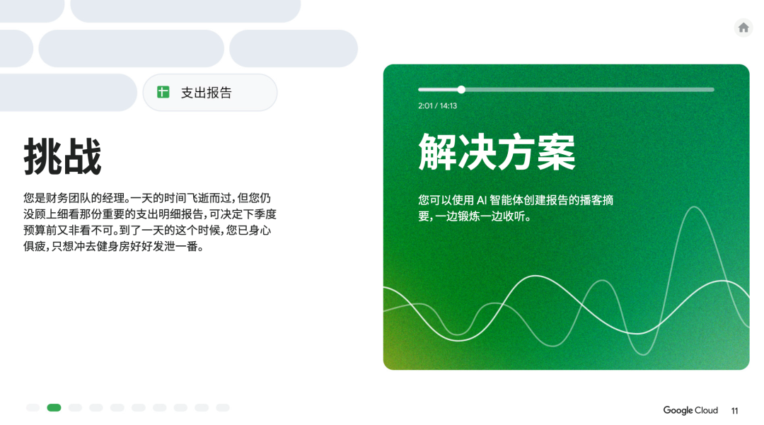 人人都能看懂的AI手册:谷歌用 10 个业务场景,讲清AI智能体怎么提效