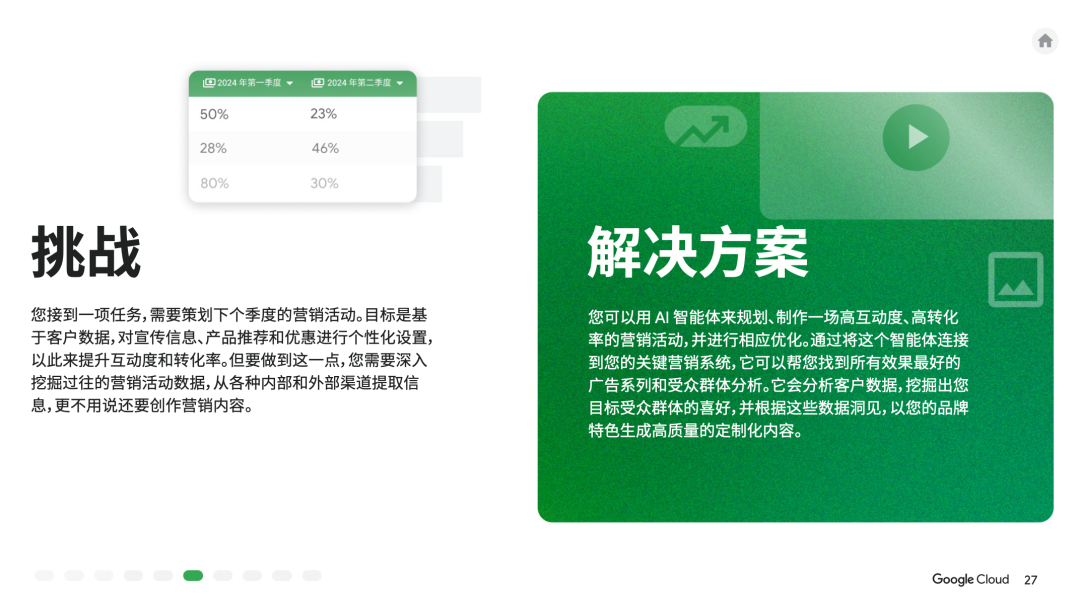 人人都能看懂的AI手册:谷歌用 10 个业务场景,讲清AI智能体怎么提效