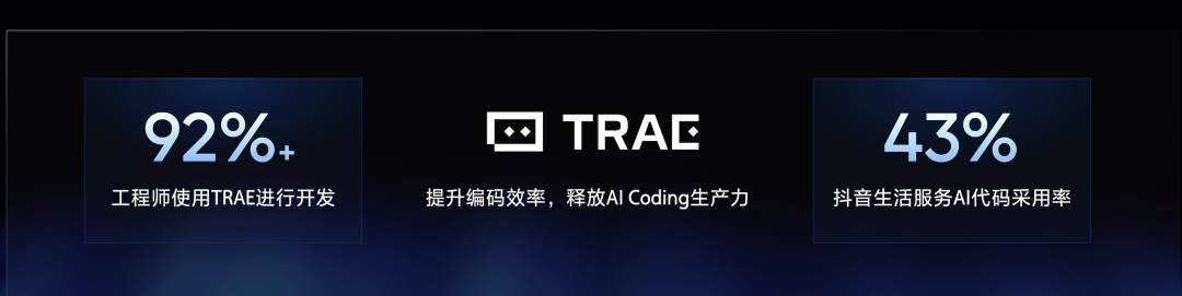 TRAE CN 企业版正式发布:让 AI 成为企业研发的确定性生产力