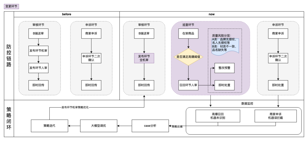 大模型在百度电商机审应用的落地实践