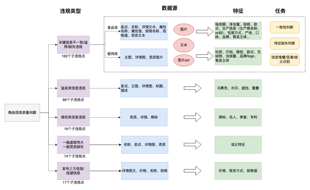 大模型在百度电商机审应用的落地实践