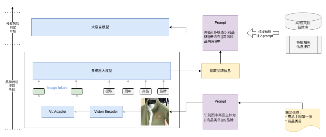大模型在百度电商机审应用的落地实践
