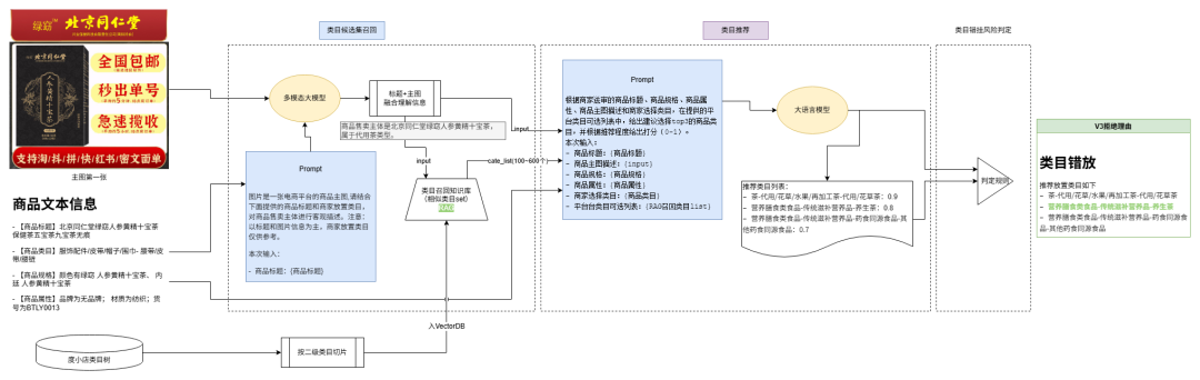 大模型在百度电商机审应用的落地实践