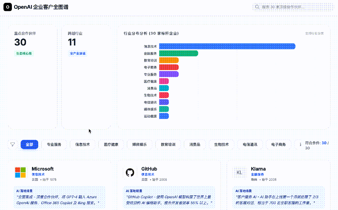 告别 Excel 复制粘贴：Firecrawl Agent 自动化数据采集实测