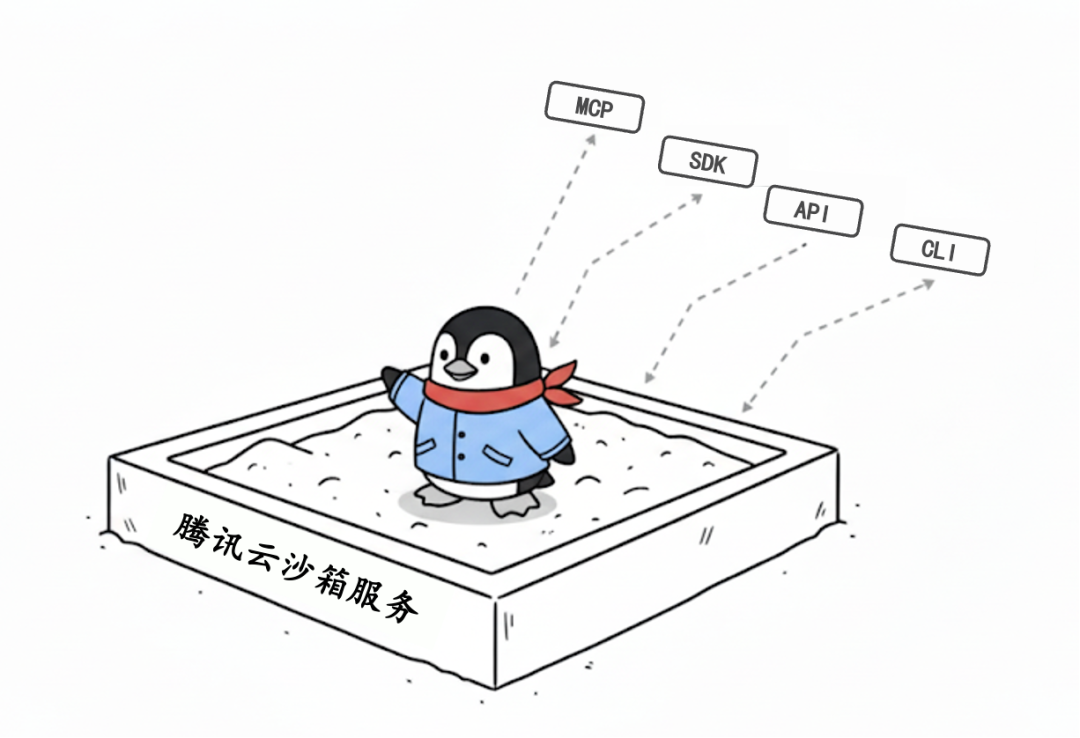 听说，Agent都在找这个“箱子”