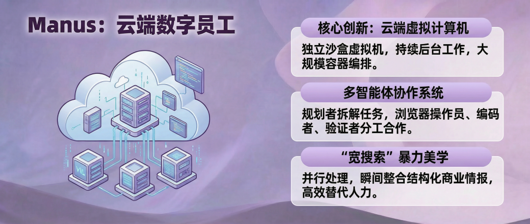 Meta收购Manus背后的思考