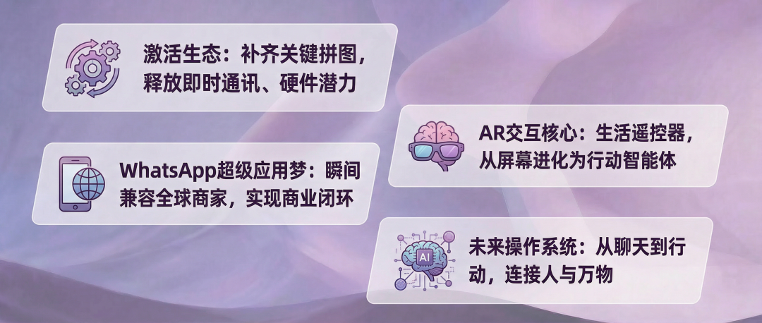 Meta收购Manus背后的思考