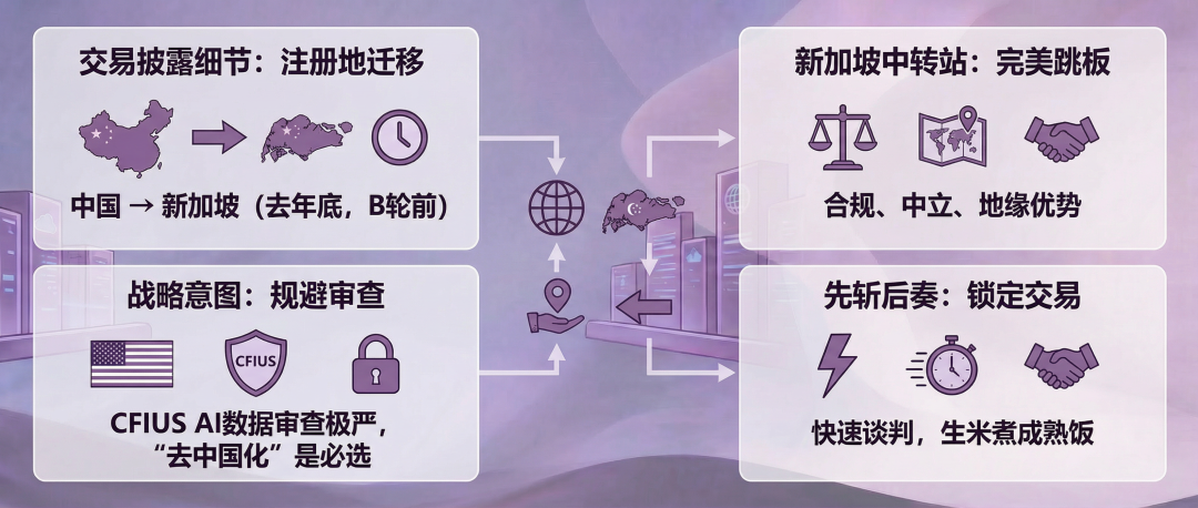 Meta收购Manus背后的思考