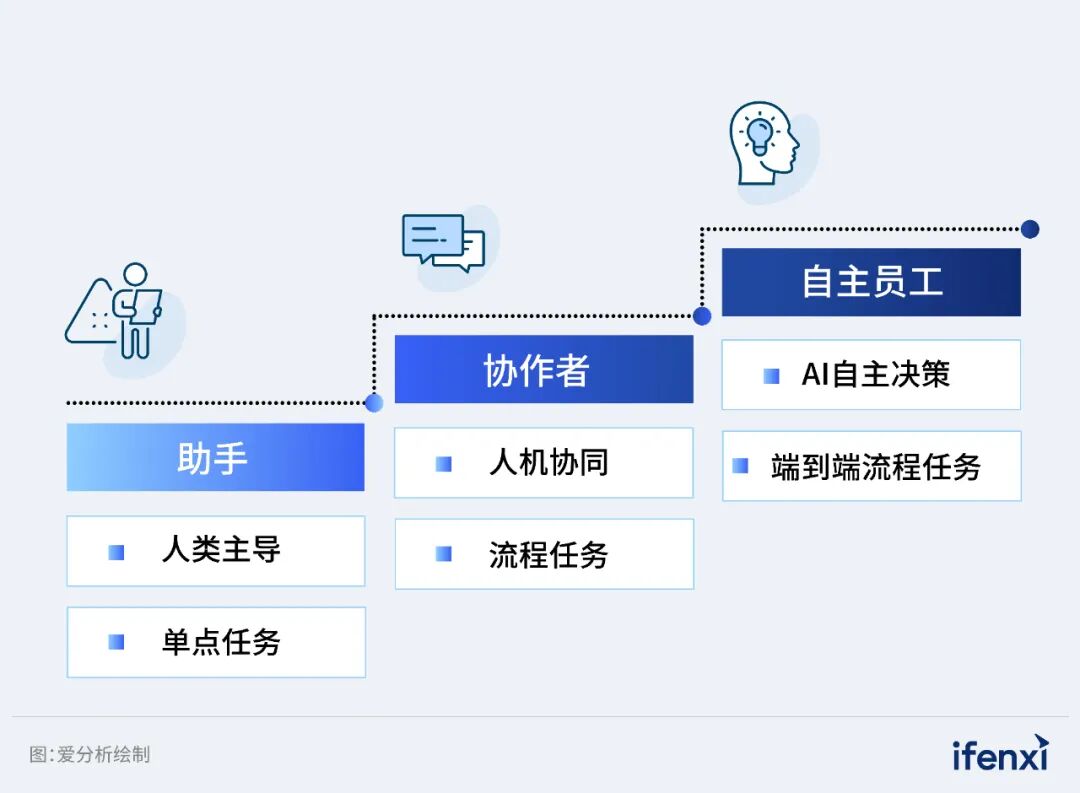 2026年企业AI落地趋势研究报告发布｜爱分析报告