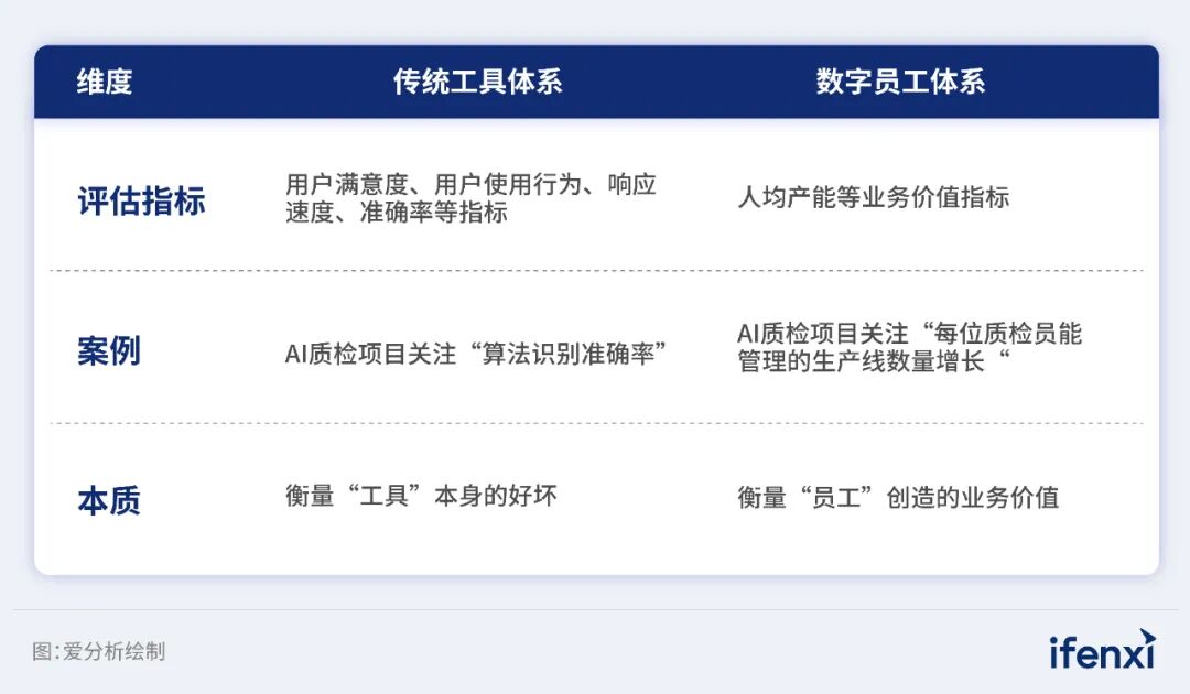 2026年企业AI落地趋势研究报告发布｜爱分析报告