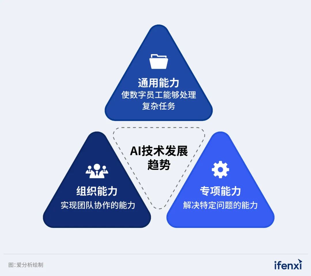 2026年企业AI落地趋势研究报告发布｜爱分析报告