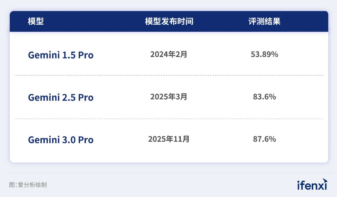 2026年企业AI落地趋势研究报告发布｜爱分析报告