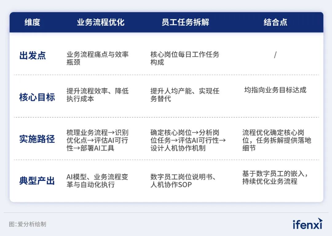2026年企业AI落地趋势研究报告发布｜爱分析报告
