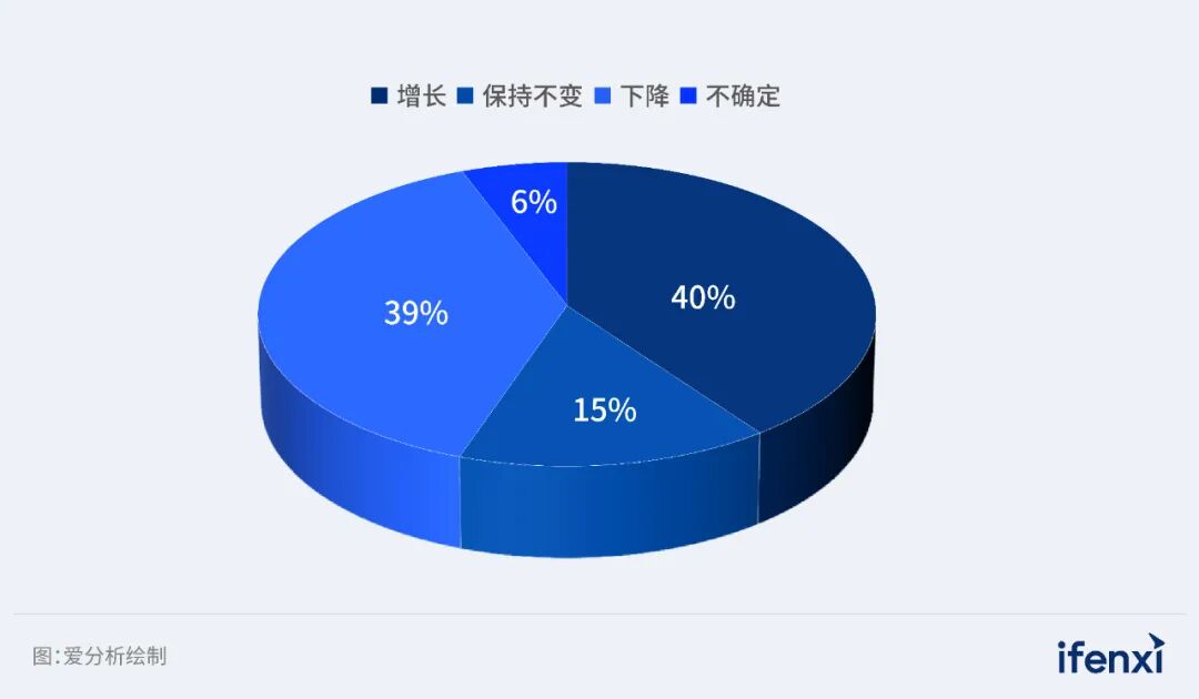2026年企业AI落地趋势研究报告发布｜爱分析报告