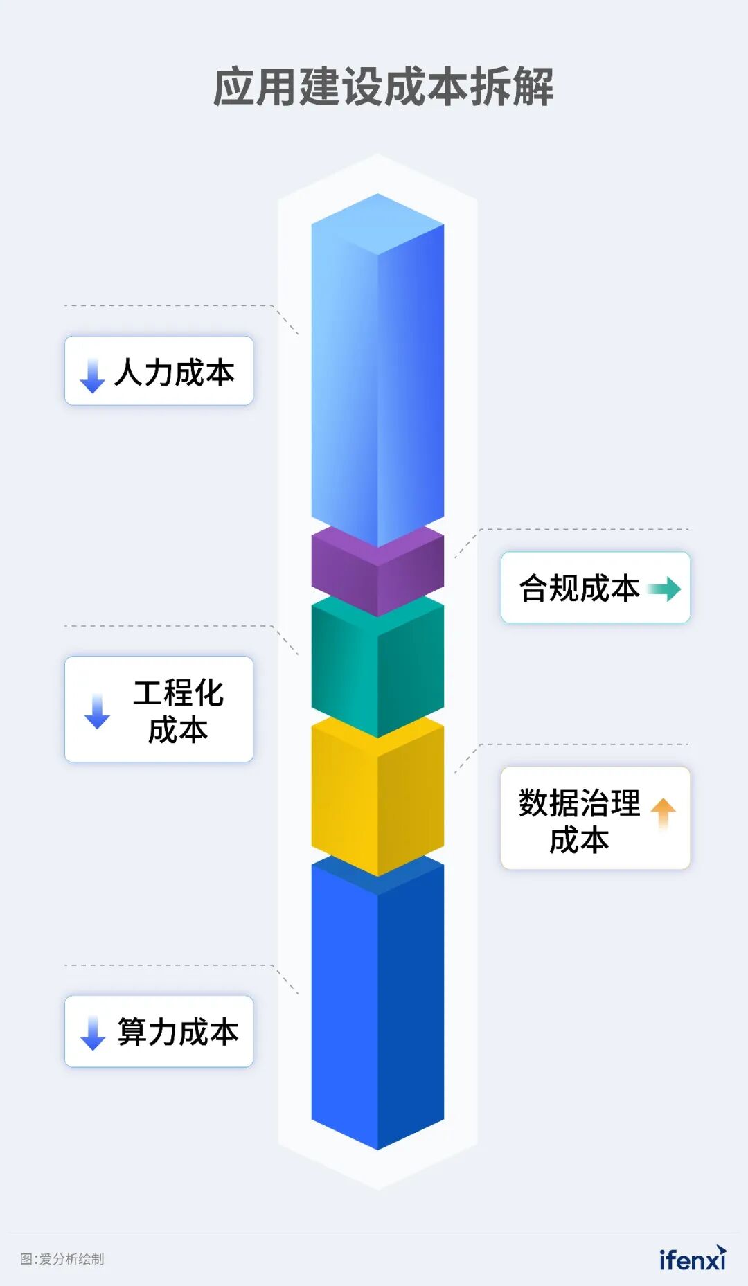2026年企业AI落地趋势研究报告发布｜爱分析报告