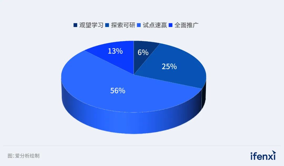 2026年企业AI落地趋势研究报告发布｜爱分析报告