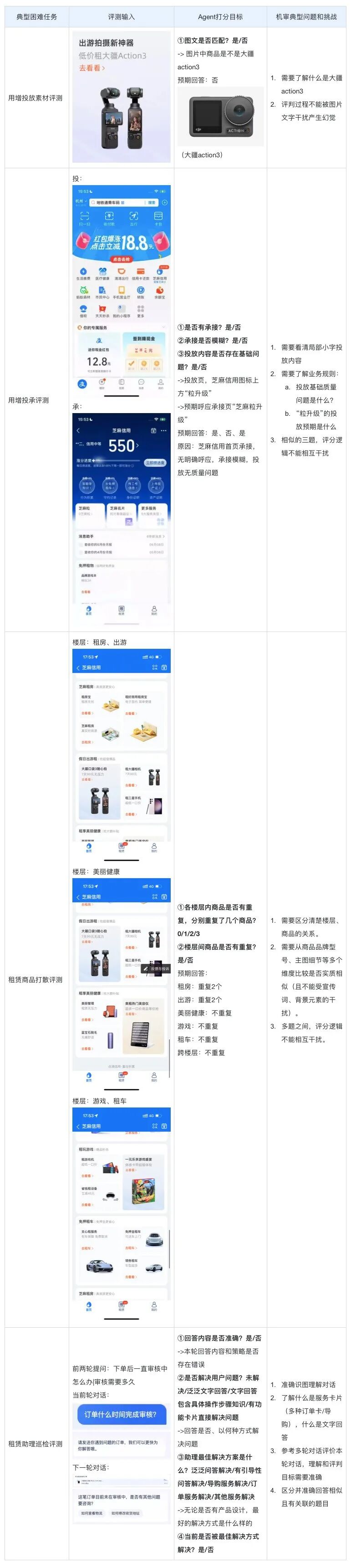 自动化评测的九九归一——评测agent