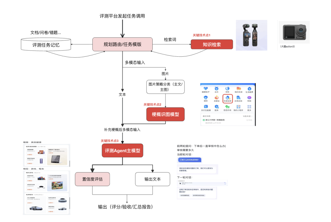 自动化评测的九九归一——评测agent