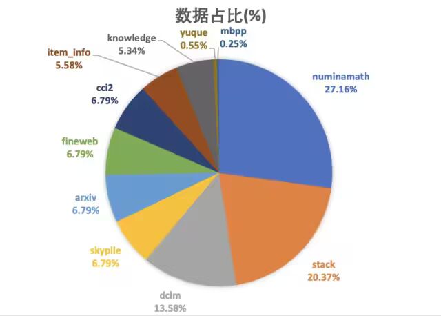 自动化评测的九九归一——评测agent