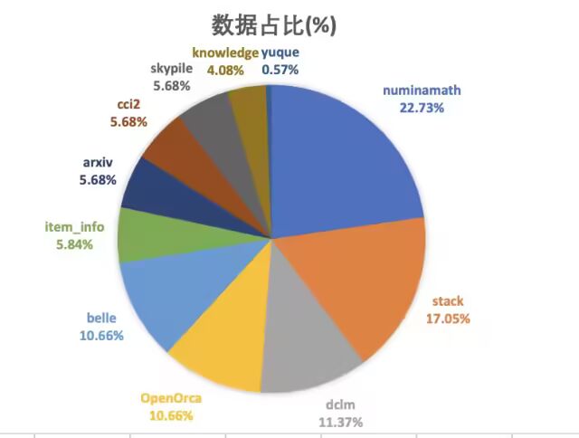 自动化评测的九九归一——评测agent