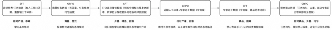 自动化评测的九九归一——评测agent