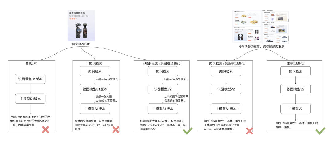 自动化评测的九九归一——评测agent