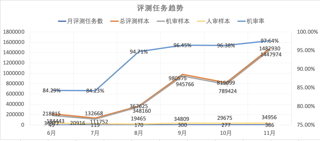 自动化评测的九九归一——评测agent
