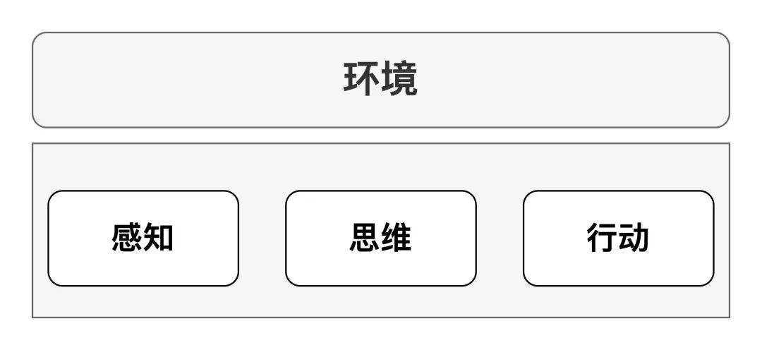 保险AI落地密码：技术实战分享