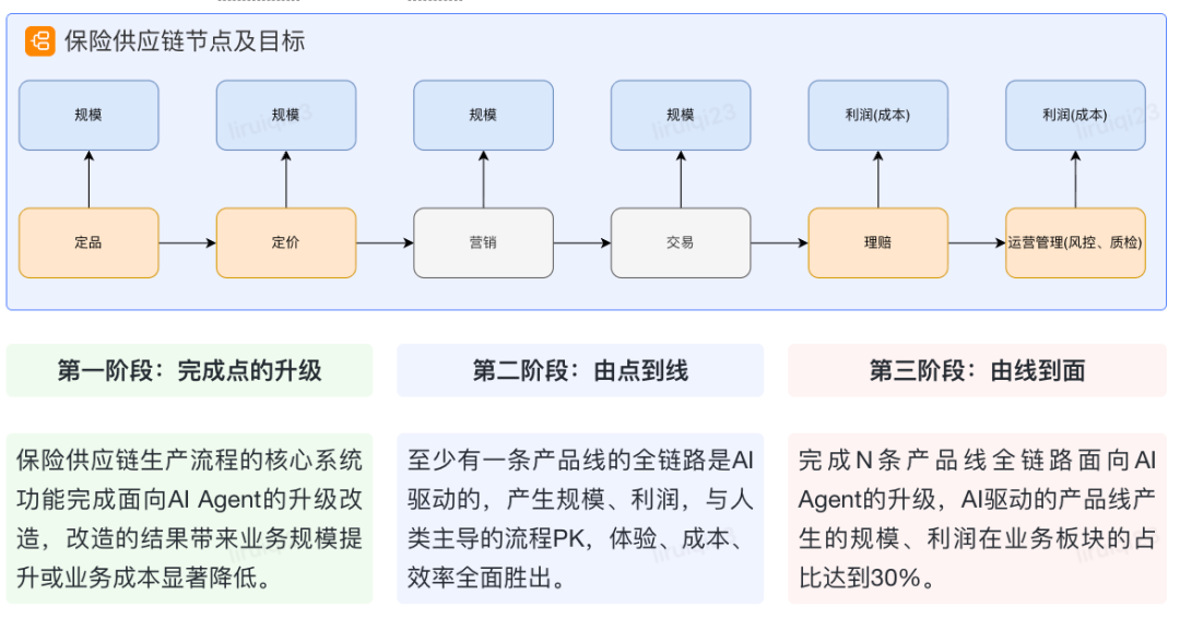 保险AI落地密码:技术实战分享
